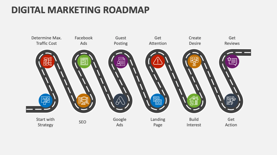 Steps involved in Digital Marketing