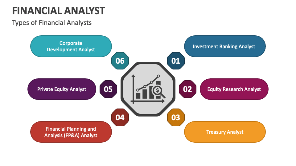 Types of Financial Analysts