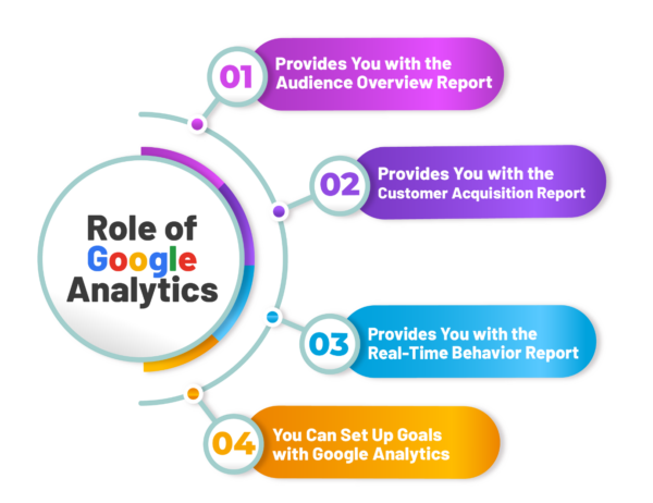 Role of Google Analytics