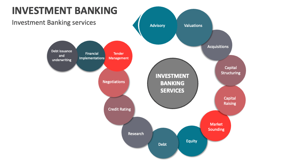 Roles of an investment banker