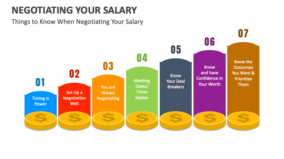 Tips to negotiate salary