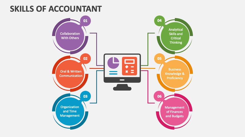 Essential skills required to be an accountant