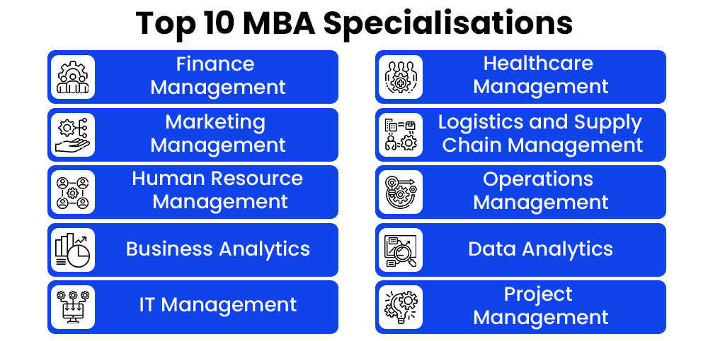 Different Types of MBA Specialization