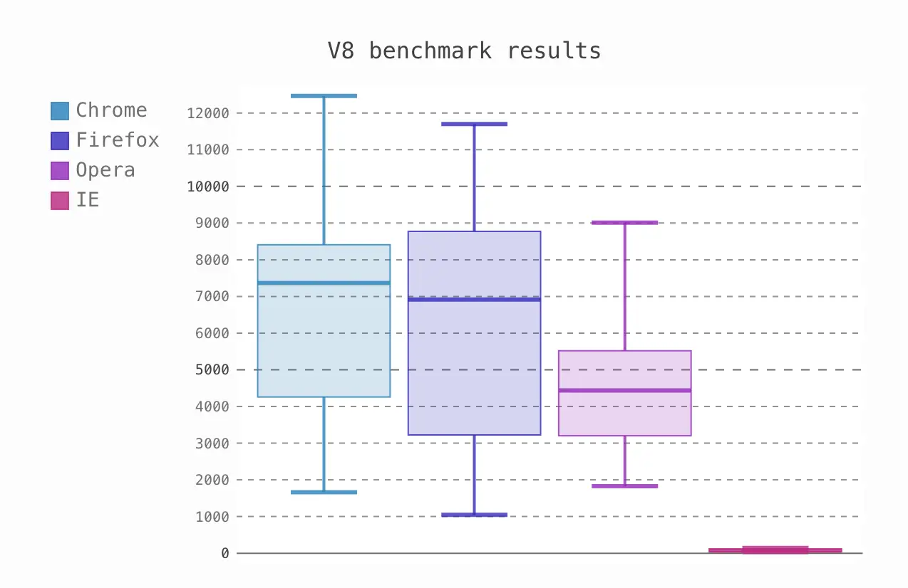 Python data visualisation libraries streamline the data analysis process