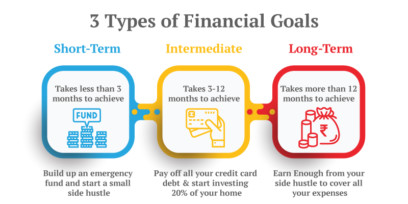 what-are-financial-goals-meaning-types-and-benefits