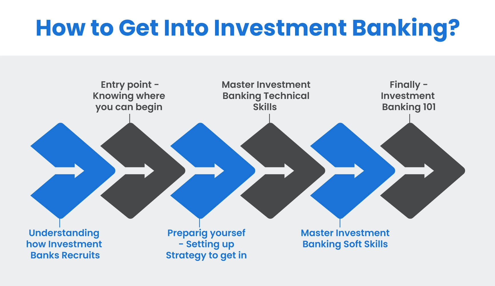 Steps to become an effective Investment Banker