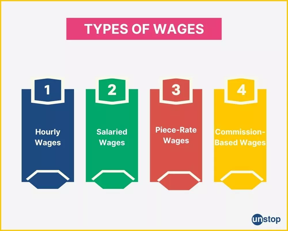 types of salary