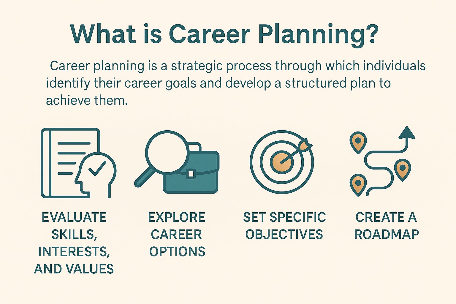 What is Career Planning?