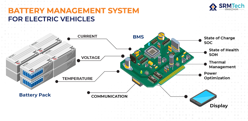 Battery Management System in EV