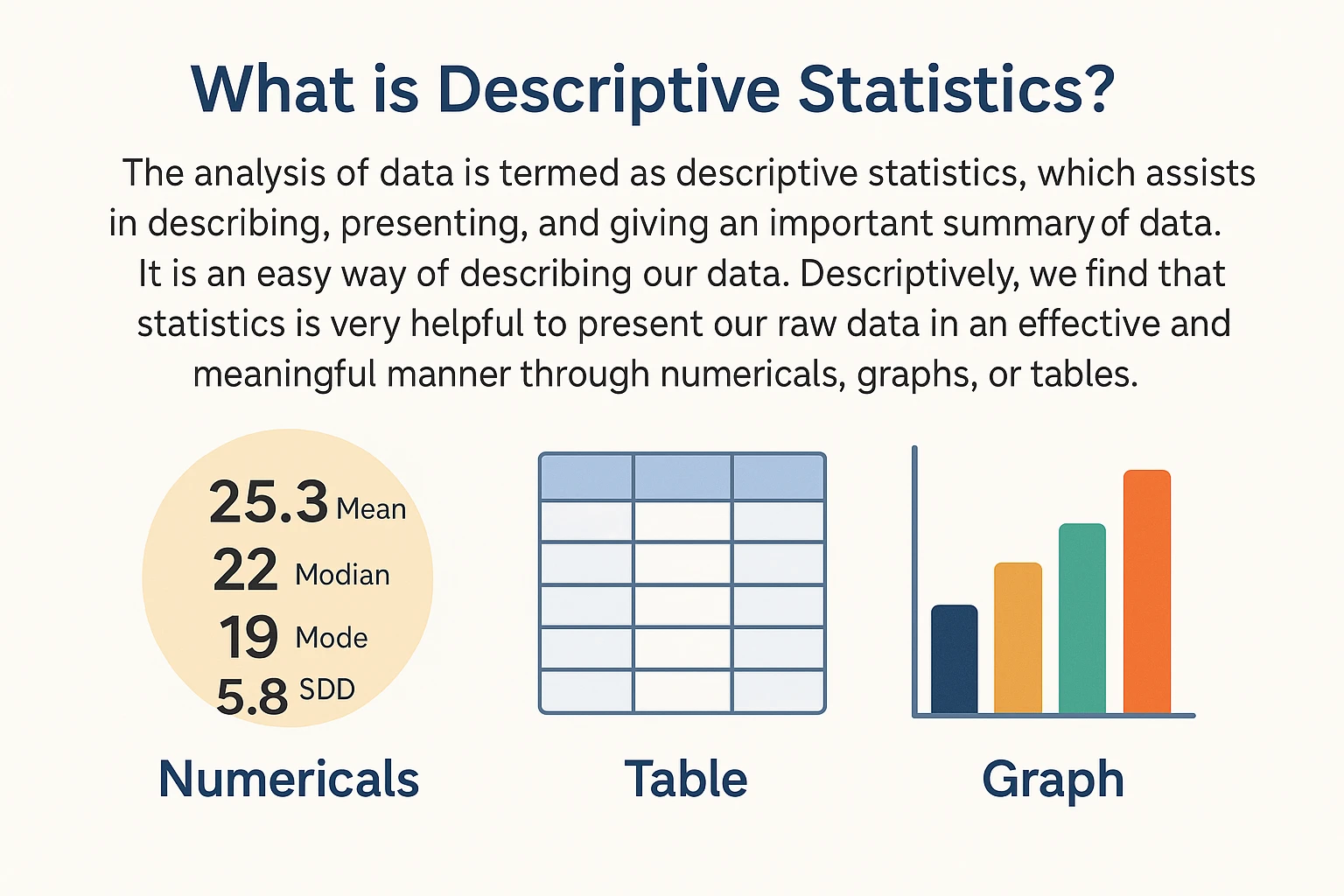 What is Descriptive Statistics?
