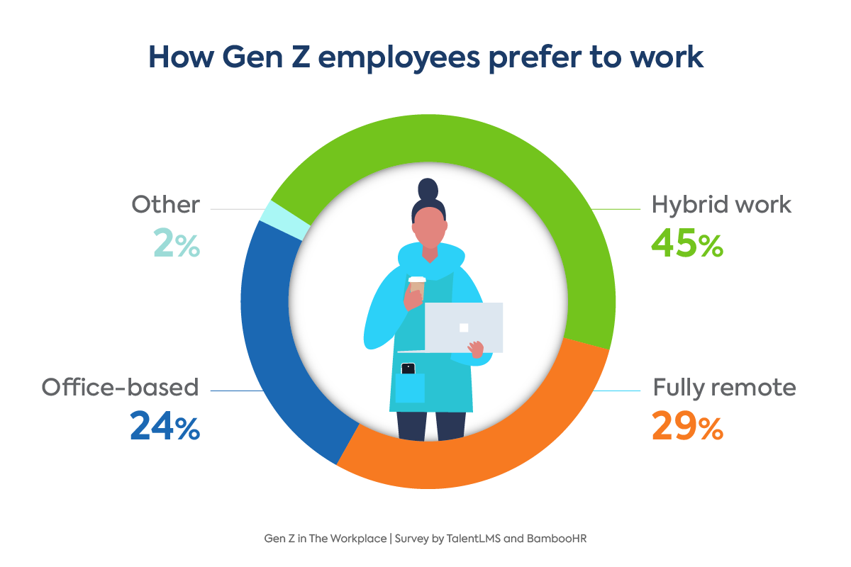 Gen Z Office Workspace Preferences