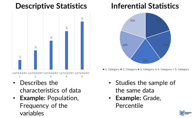 Differences Between Descriptive and Inferential Statistics