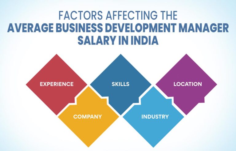 Factors affecting business development salary