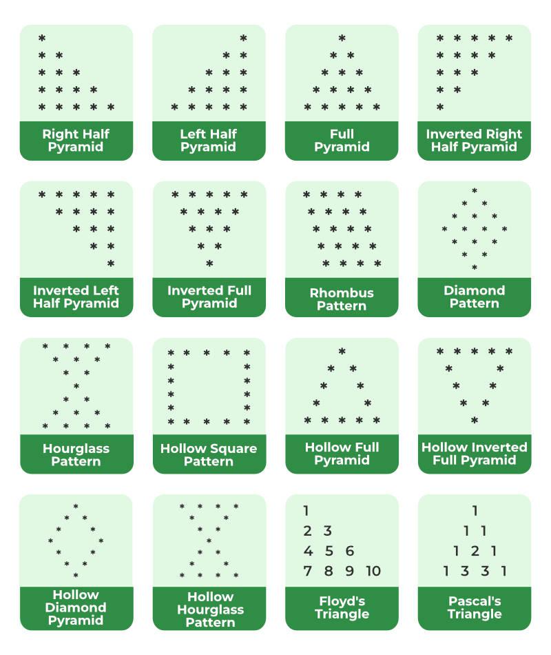 patterns in the C programming language