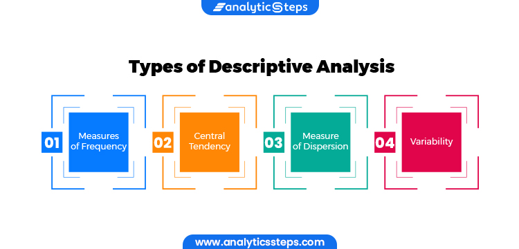 types of descriptive analysis