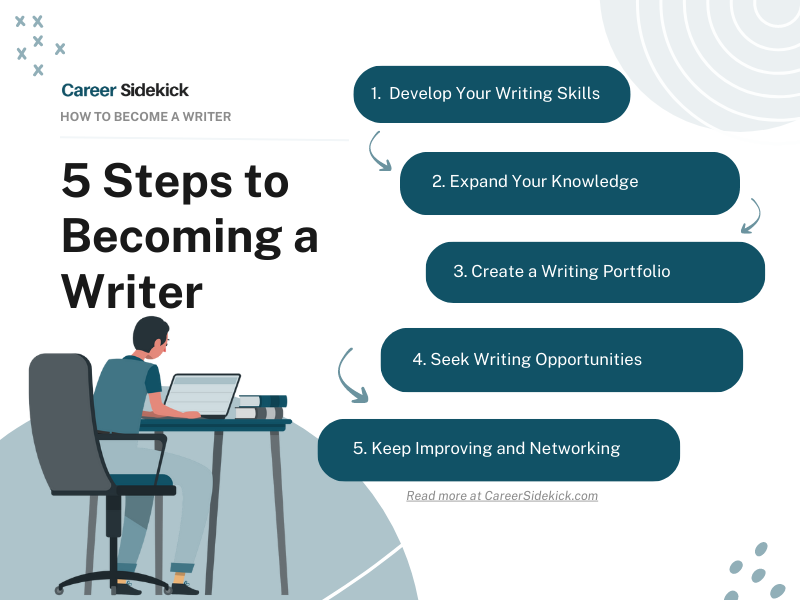 Tips to Become a Content Writer