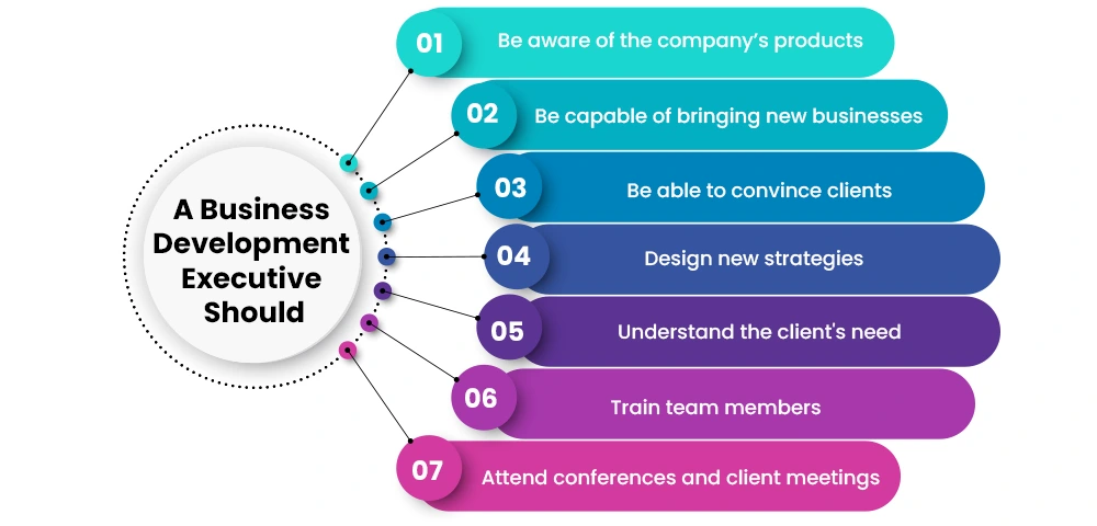 Business Development Executive