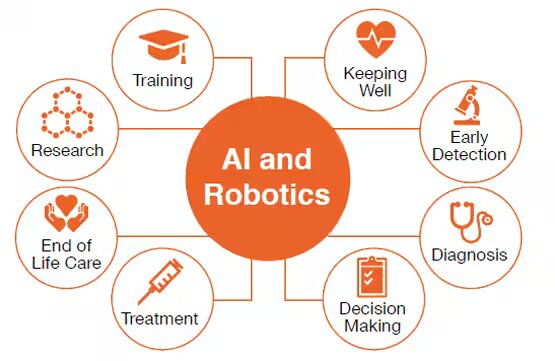 AI and Robotics Revolutionizing Healthcare 5.0
