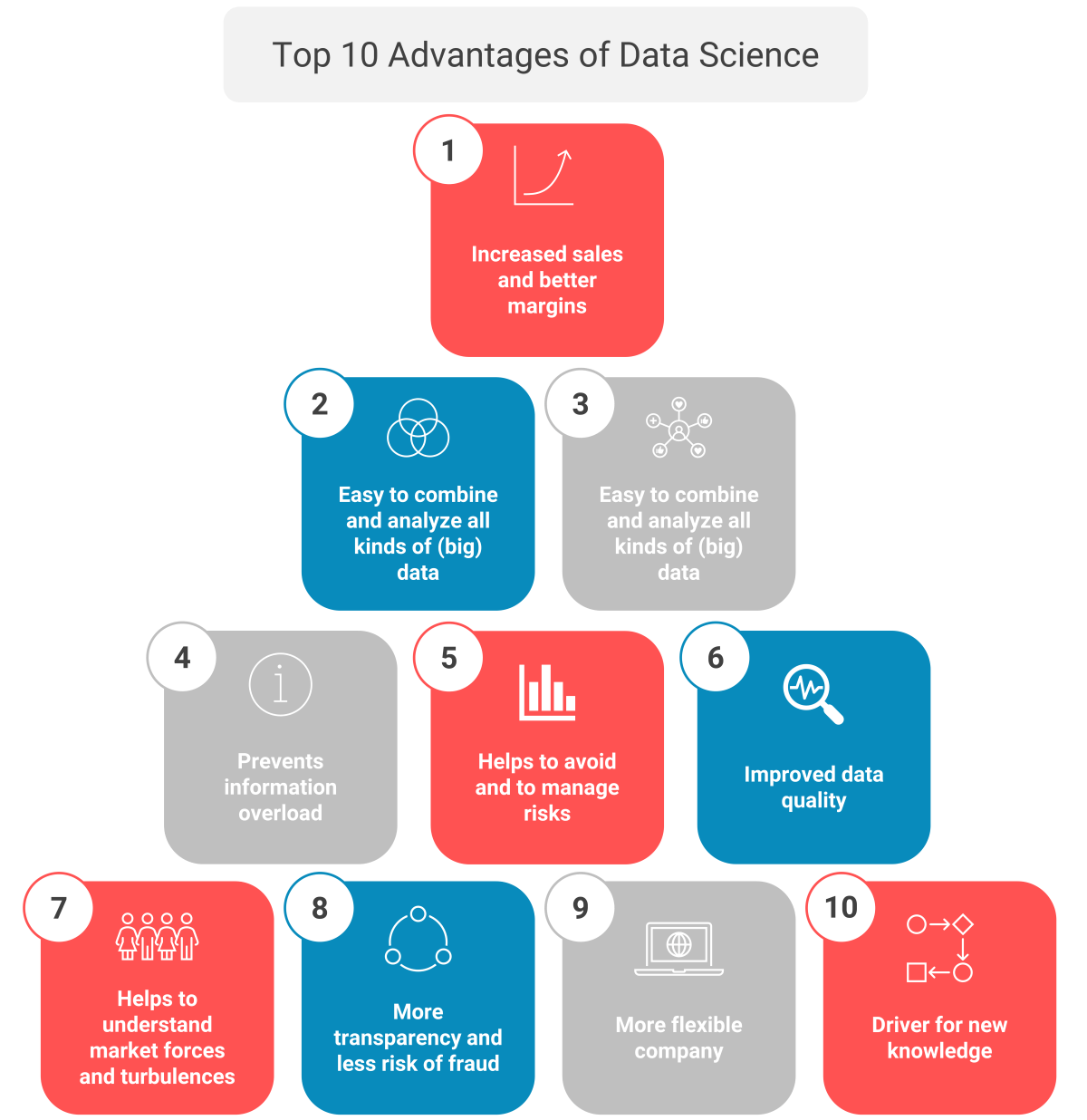 top 10 advantages of data science