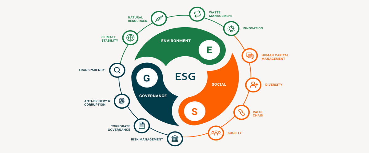 ESG Investing Initiatives