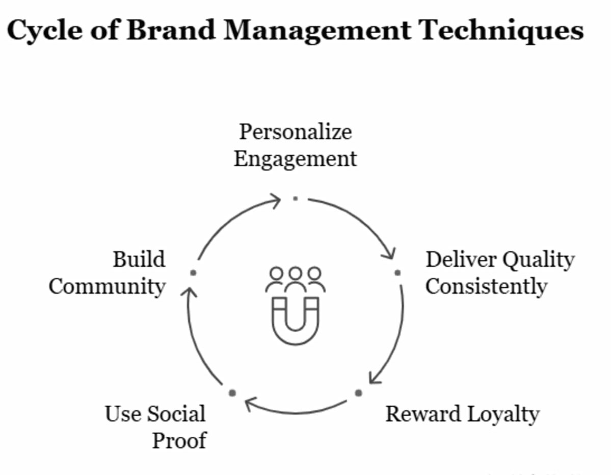 Essential Brand Management Tips