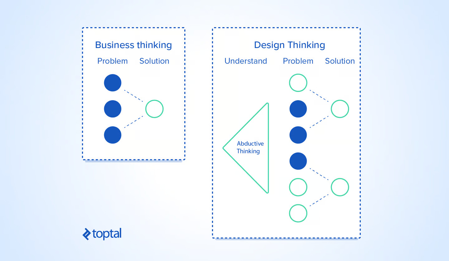 Difference between business thinking and design thinking