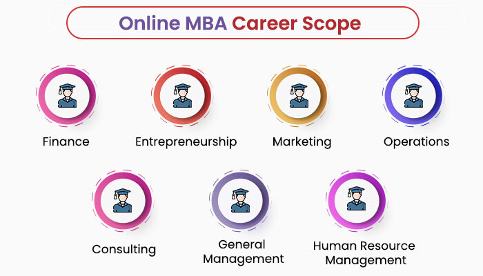 career scope of distance mba in bangalore