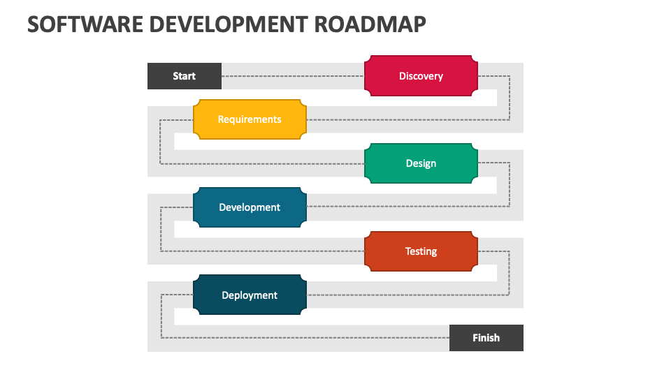 Steps to become a software developer