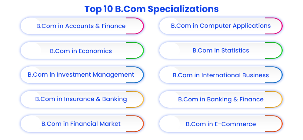 top-10-bcom-specializations