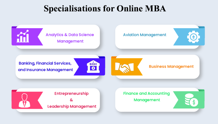 Specialisations for Online MBA