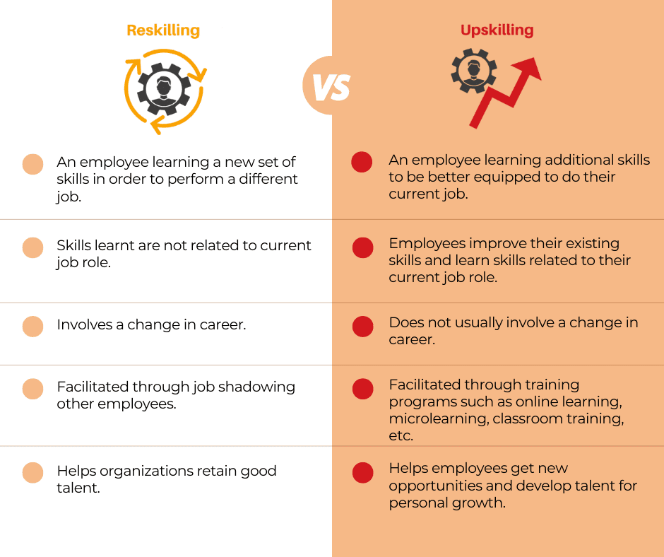 Reskilling vs. Upskilling