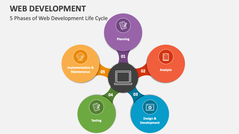 5 phases of Web Development