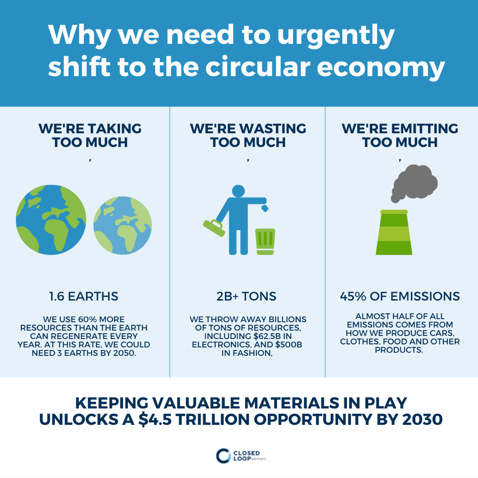 Why we need to urgently shift to the circular econom