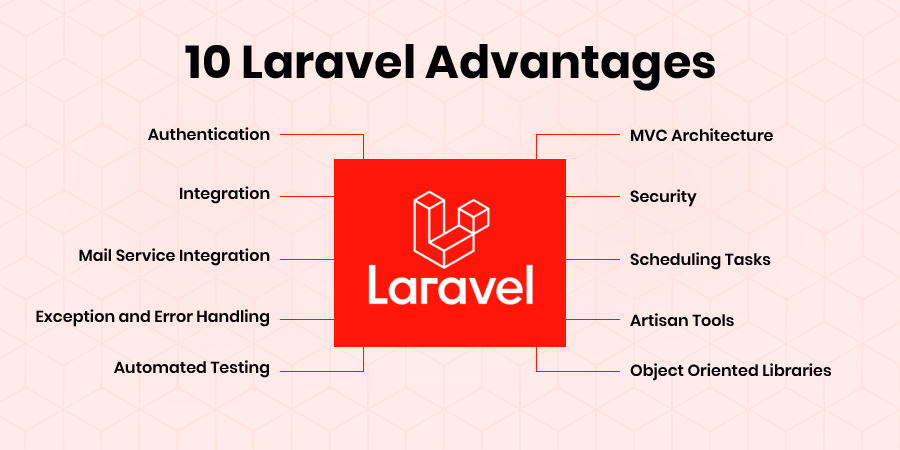 Some advantages of Laravel framework