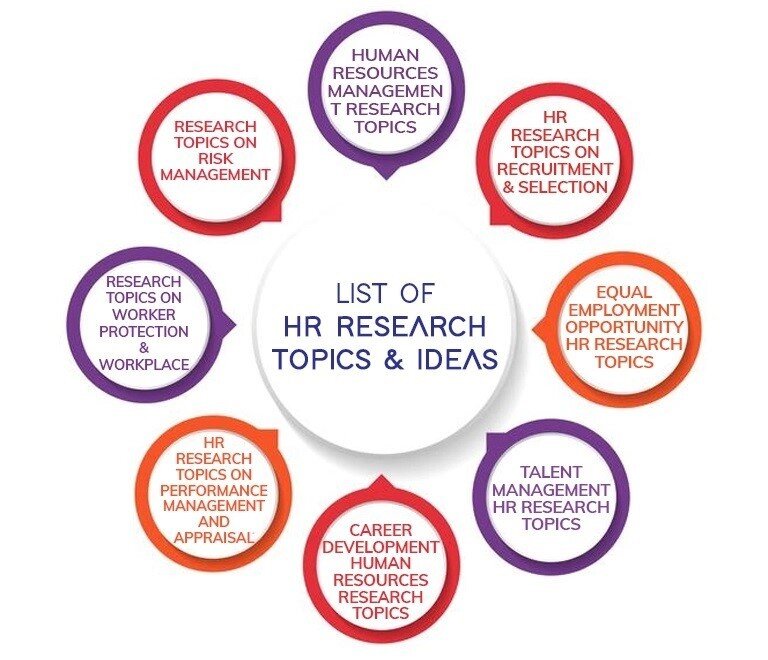 List of hr project topics