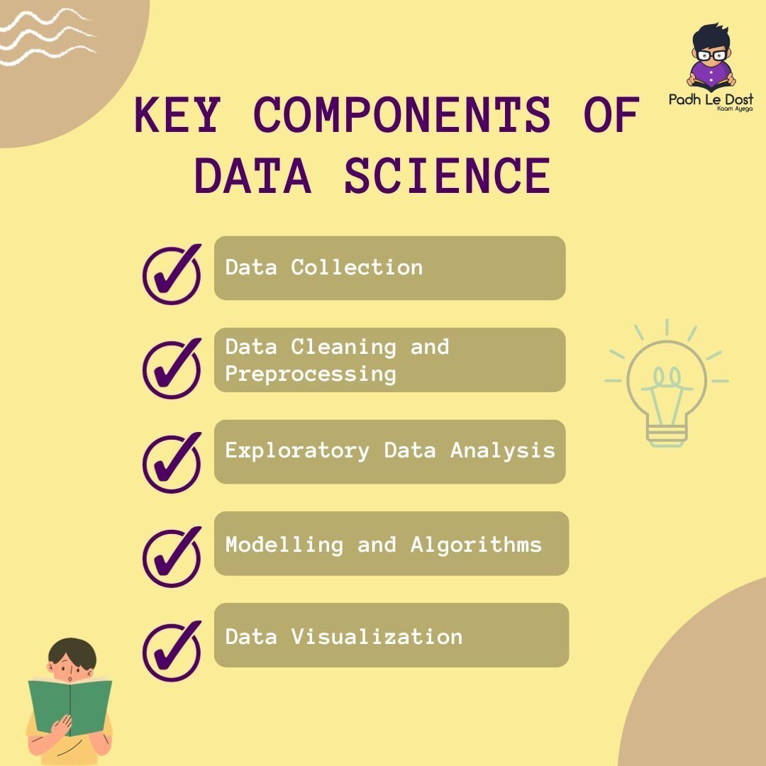 Key Components of Decision Science