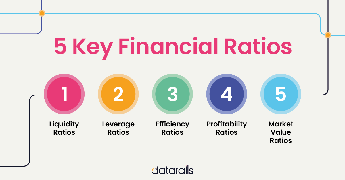 Types of Financial Ratios