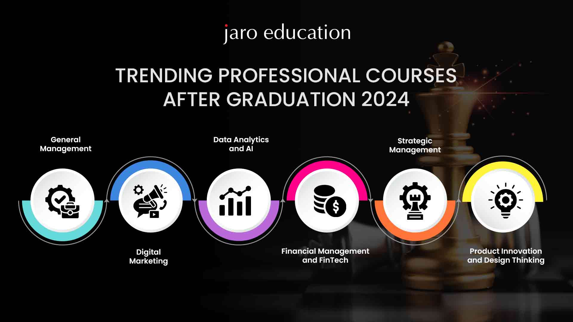 Top 6 Professional Courses after Graduation