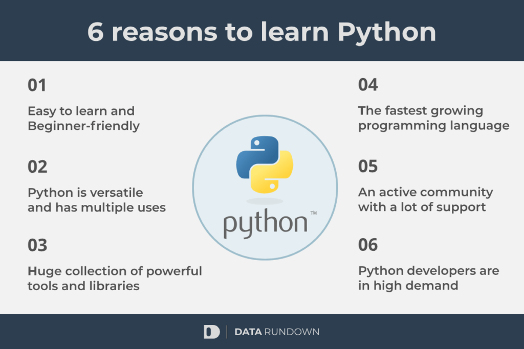 Why learn Python