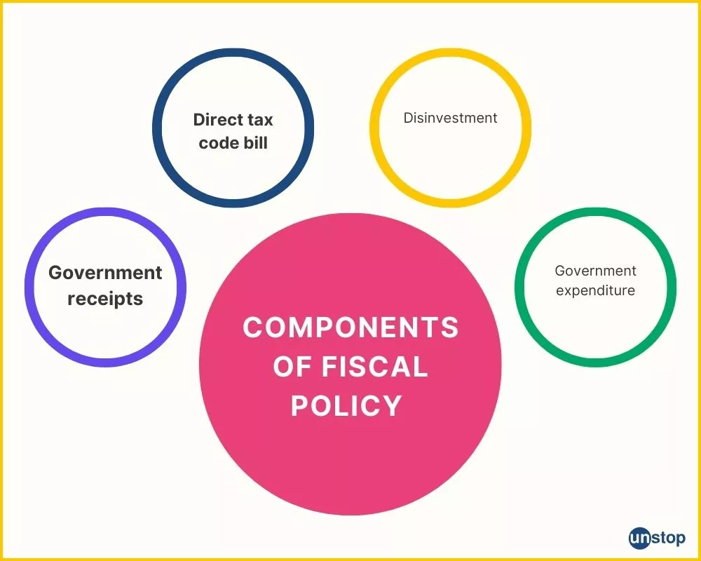 Components of Fiscal Policy