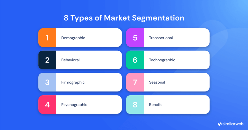 Market Segmentation: Best Practices & Benefits [2024]