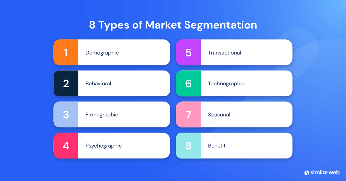 Types of Market Segmentation