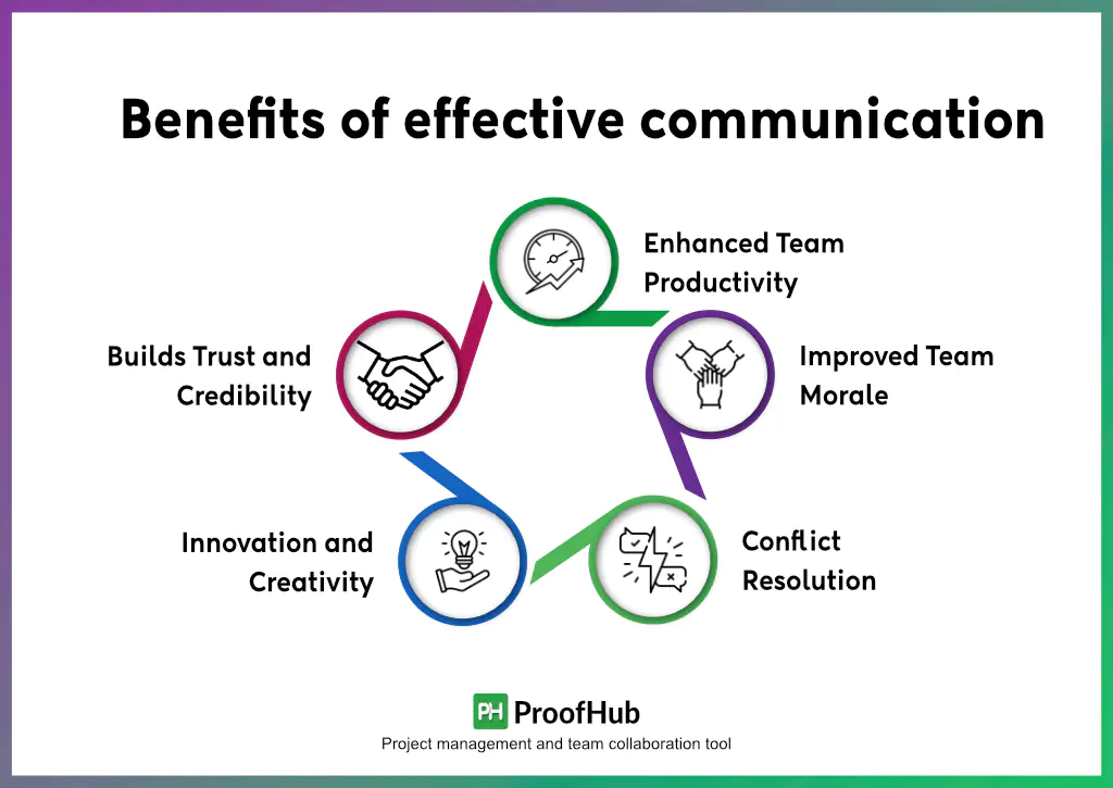 Benefits of Effective Communication Skills