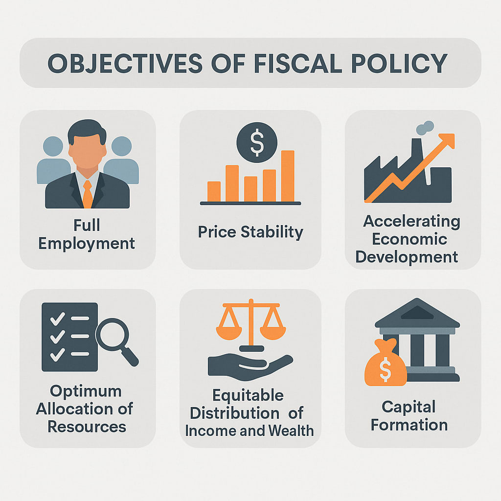 Objectives of Fiscal Policy