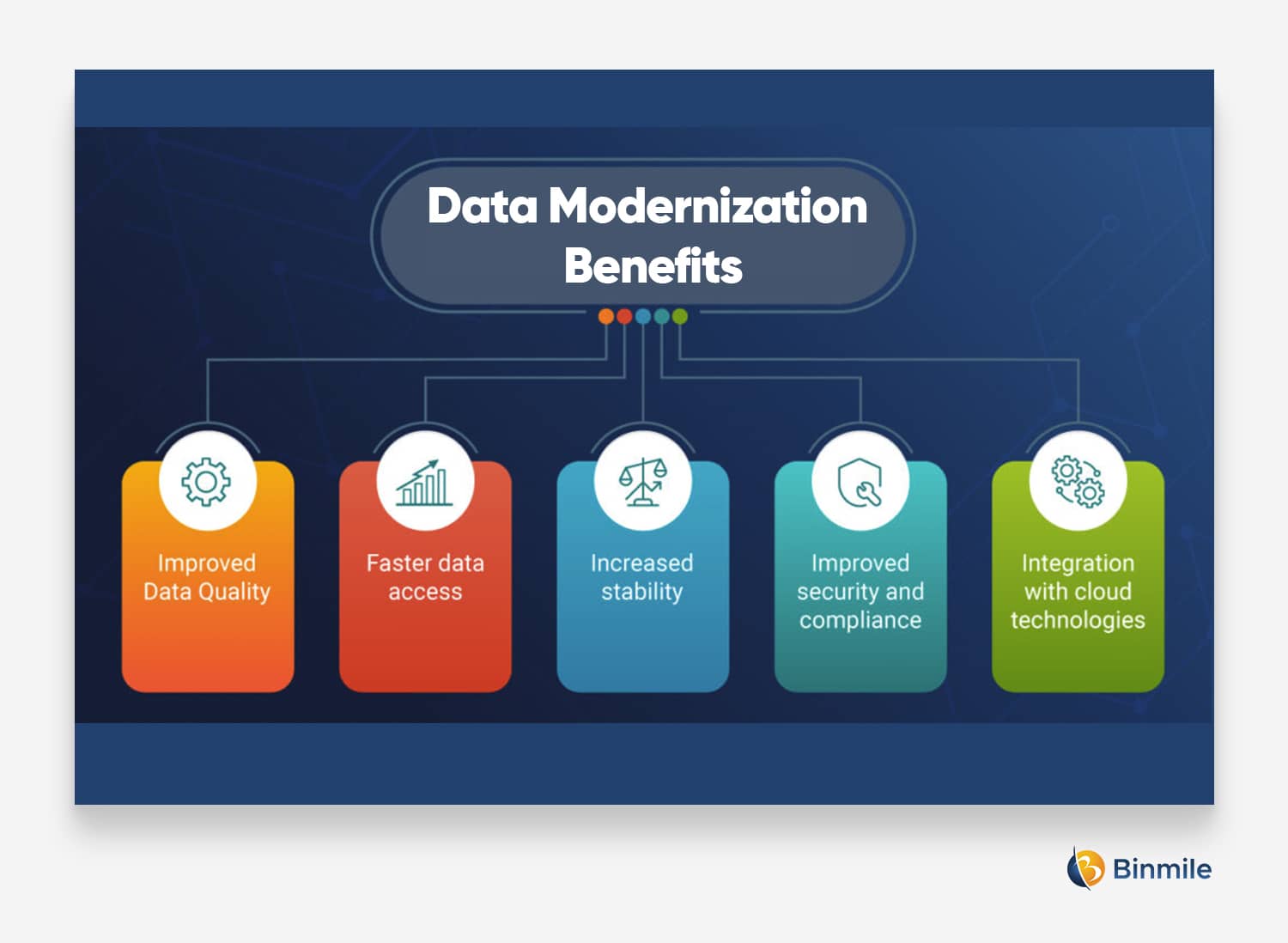 Significant Benefits of Digital Transformation and Modernizing Business with a Strong Digital Strategy