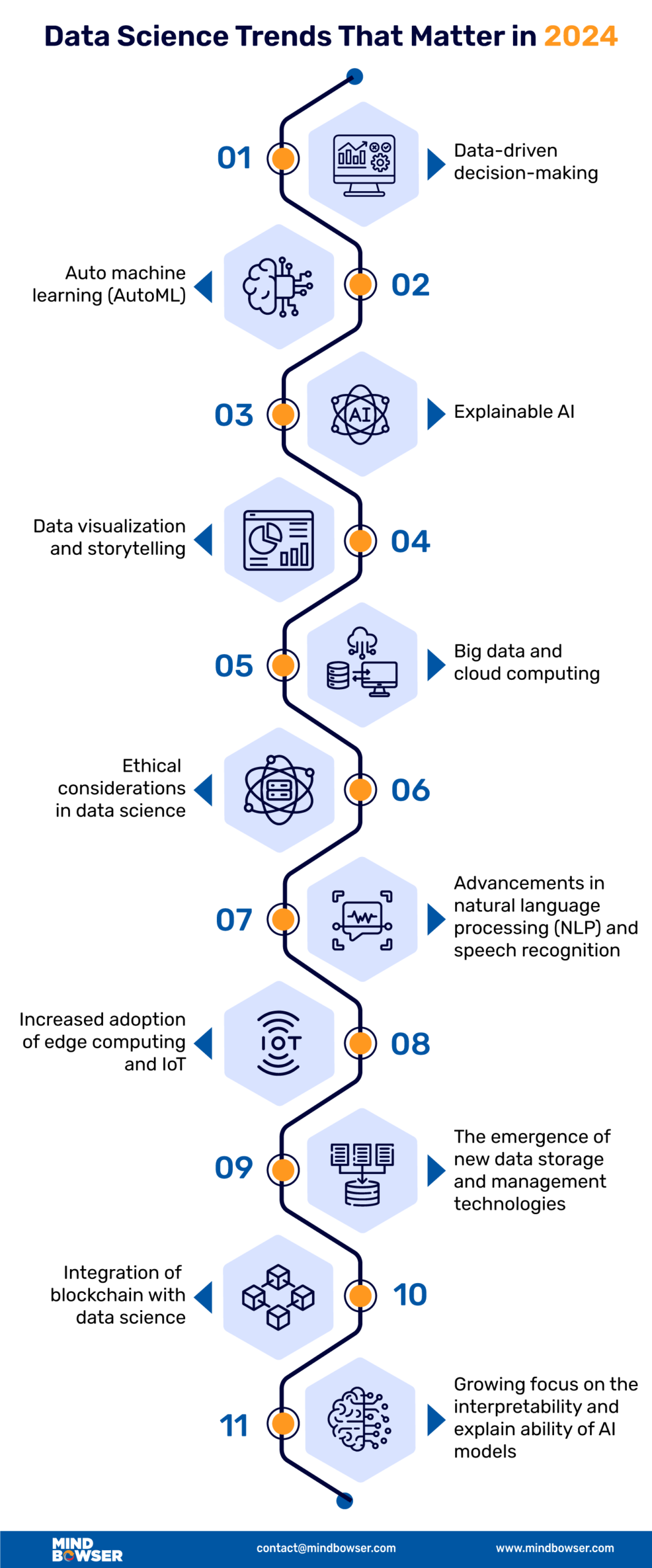 Data Science Trends