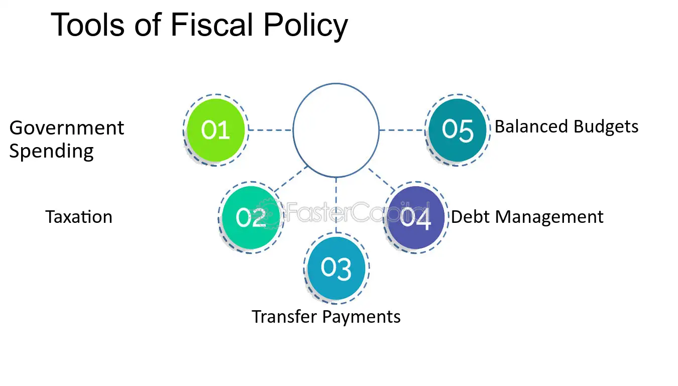 Tools of Fiscal Policy