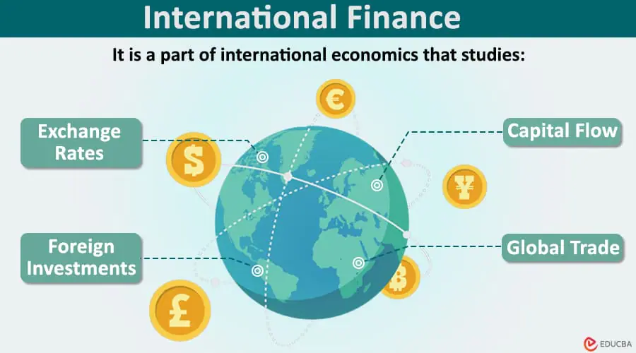 International financial management