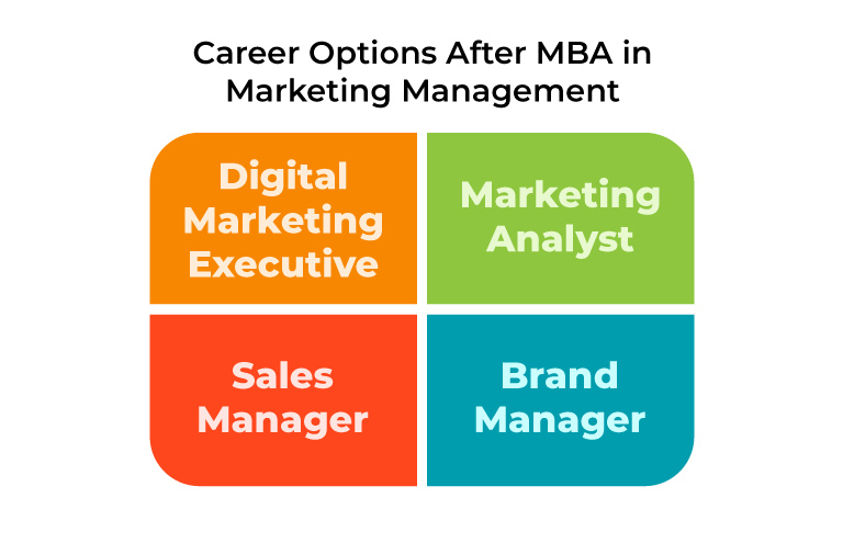 career options after mba marketing online