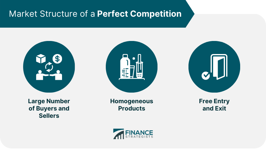 Market Structure of Perfect Competition